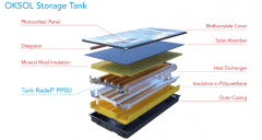 太阳能集热系统